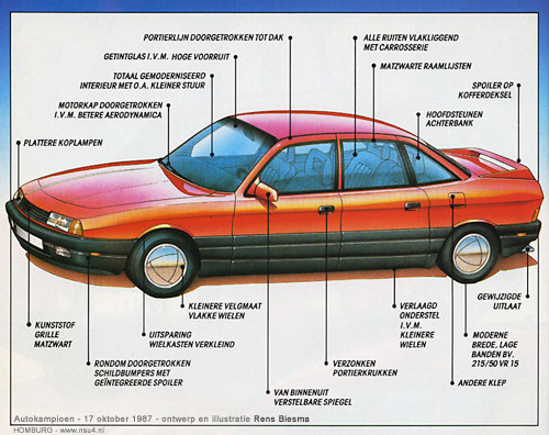 NSU Ro 88