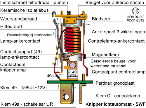 Knipperlichtautomaat SWF