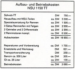 Aufbaukosten