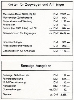 Kosten