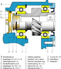 transmissie