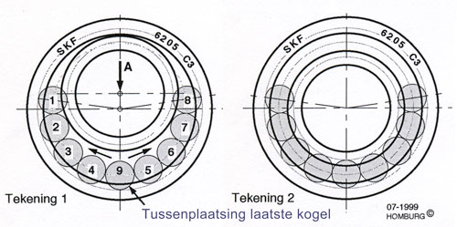 Kogellagermontage