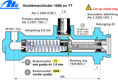 Hoofdremcilinder 1000 en TT