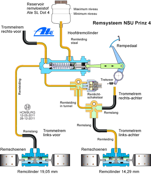 Remsysteem Prinz 4