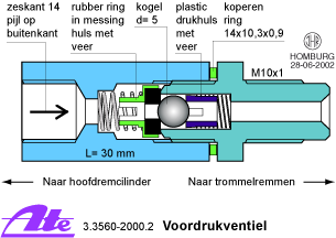 Vordruckventil