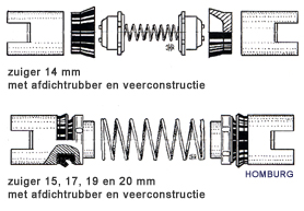 Kolben und Federn