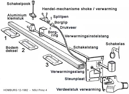 Schakelstang