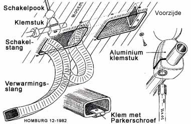 Schakelstang