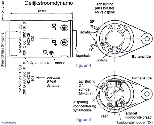 Gelijkstroomdynamo