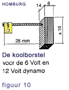 Koolborstel