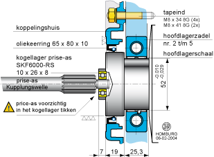 Shaft position