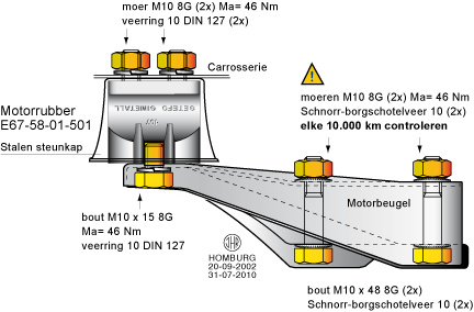 Motorbeugel