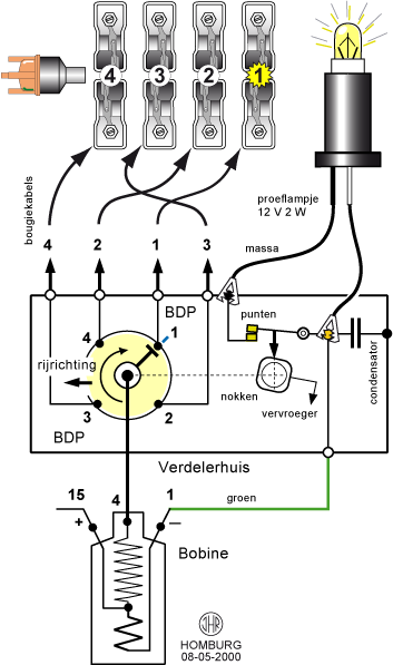 Ignition and timing